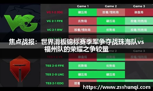 焦点战报：世界滑板锦标赛季军争夺战珠海队vs福州队的荣耀之争较量