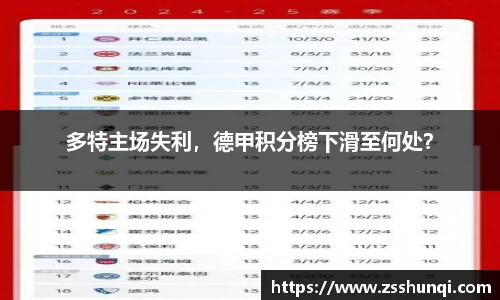 多特主场失利，德甲积分榜下滑至何处？